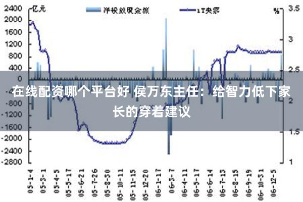 在线配资哪个平台好 侯万东主任：给智力低下家长的穿着建议