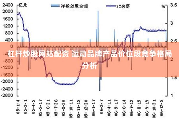 杠杆炒股网站配资 运动品牌产品价位段竞争格局分析