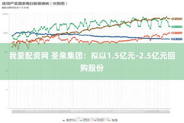 我爱配资网 圣泉集团：拟以1.5亿元-2.5亿元回购股份