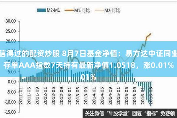 信得过的配资炒股 8月7日基金净值：易方达中证同业存单AAA指数7天持有最新净值1.0518，涨0.01%