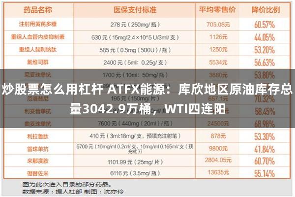 炒股票怎么用杠杆 ATFX能源：库欣地区原油库存总量3042.9万桶，WTI四连阳