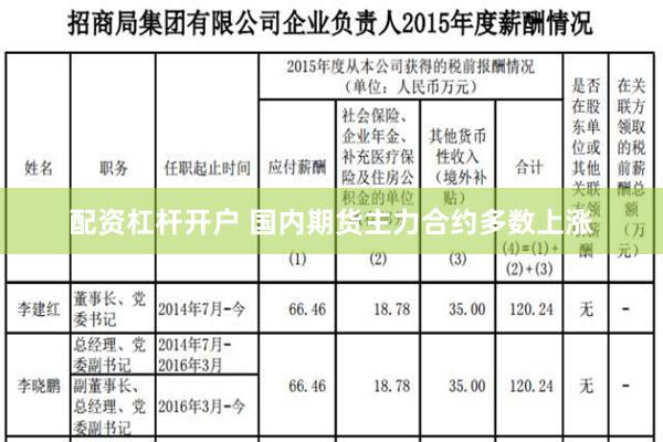 配资杠杆开户 国内期货主力合约多数上涨