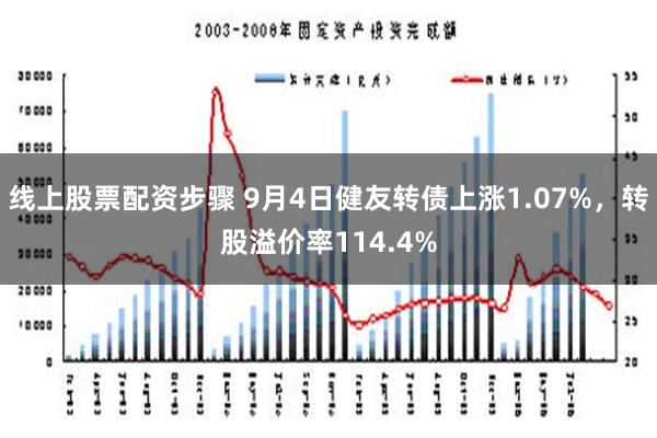 线上股票配资步骤 9月4日健友转债上涨1.07%，转股溢价率114.4%