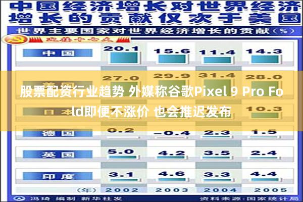 股票配资行业趋势 外媒称谷歌Pixel 9 Pro Fold即便不涨价 也会推迟发布