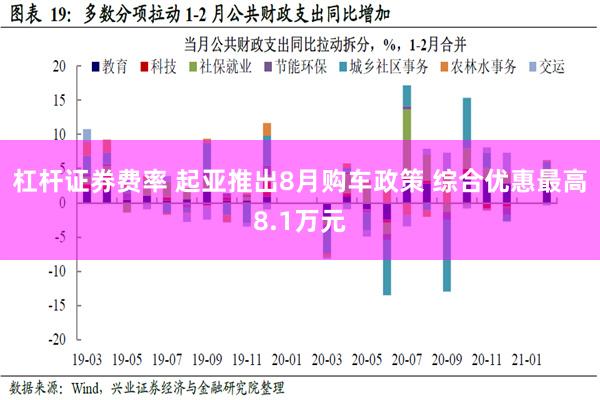 杠杆证券费率 起亚推出8月购车政策 综合优惠最高8.1万元