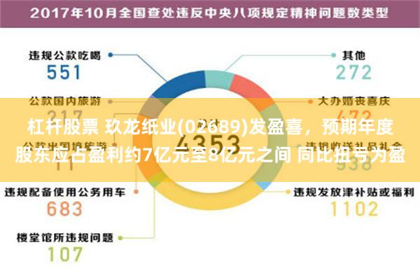 杠杆股票 玖龙纸业(02689)发盈喜，预期年度股东应占盈利约7亿元至8亿元之间 同比扭亏为盈