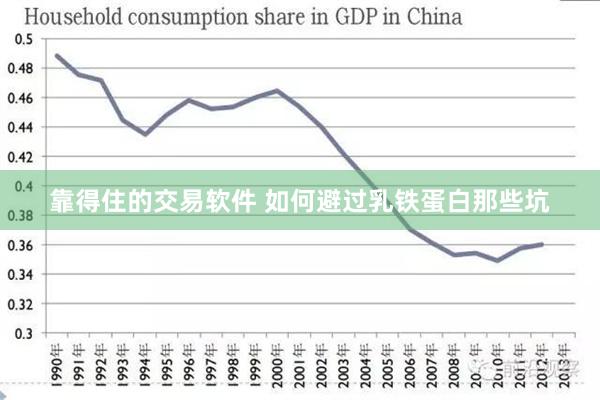 靠得住的交易软件 如何避过乳铁蛋白那些坑