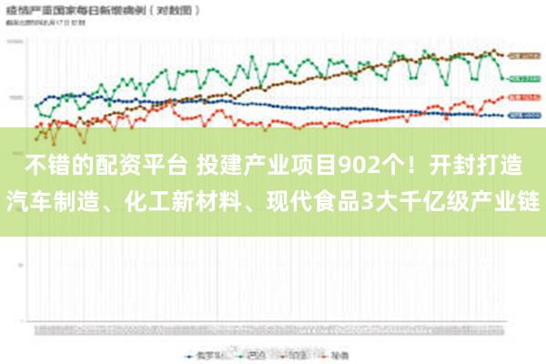 不错的配资平台 投建产业项目902个！开封打造汽车制造、化工新材料、现代食品3大千亿级产业链