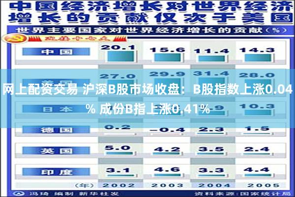 网上配资交易 沪深B股市场收盘：B股指数上涨0.04% 成份B指上涨0.41%