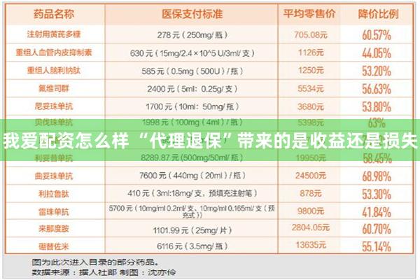 我爱配资怎么样 “代理退保”带来的是收益还是损失