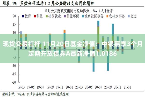 现货交易杠杆 11月20日基金净值：中银嘉享3个月定期开放债券A最新净值1.0186