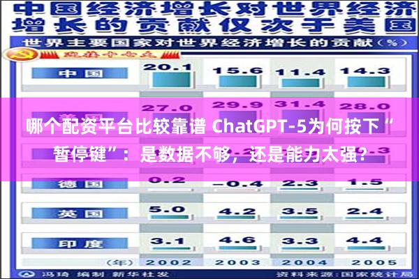 哪个配资平台比较靠谱 ChatGPT-5为何按下“暂停键”：是数据不够，还是能力太强？