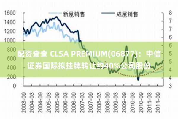 配资查查 CLSA PREMIUM(06877)：中信证券国际拟挂牌转让约40%公司股份